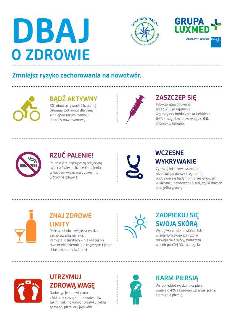 Dbaj o zdrowie.Profilaktyka onkologiczna.Infografika._02